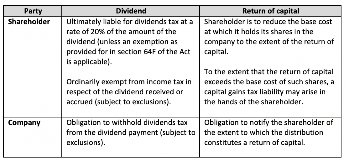 Dividents Versus Returns of Capital made by Companies