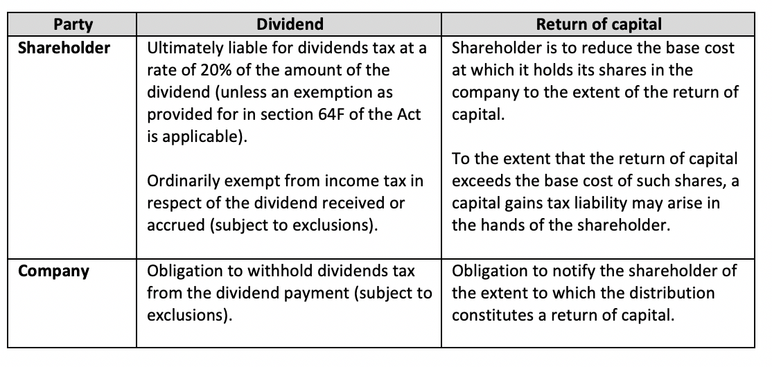 how-to-reduce-share-capital-of-a-company-how-to-reduce-share-capital